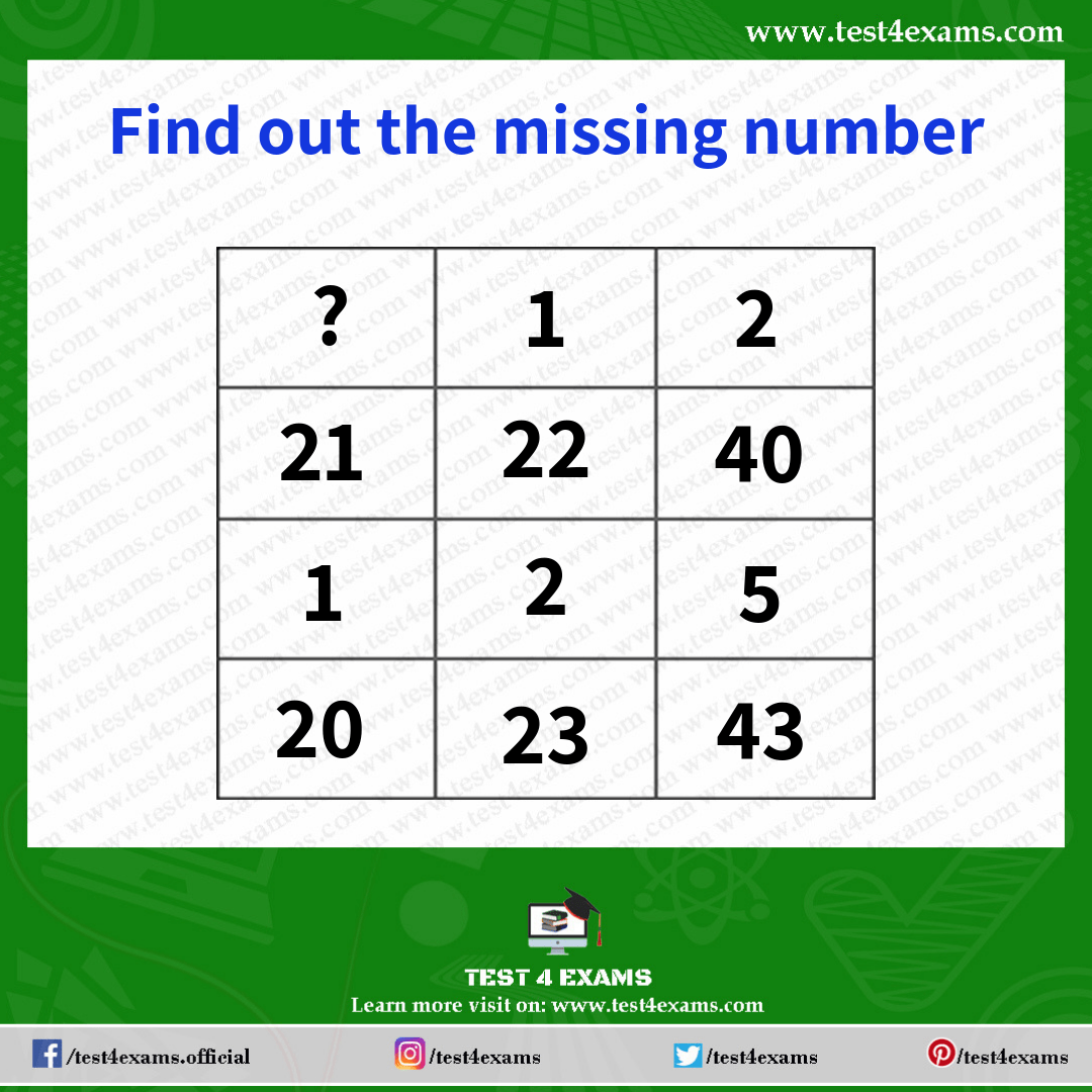 Solve Missing Number Brain Teaser Math Puzzle | Puzzle | Test 4 Exams