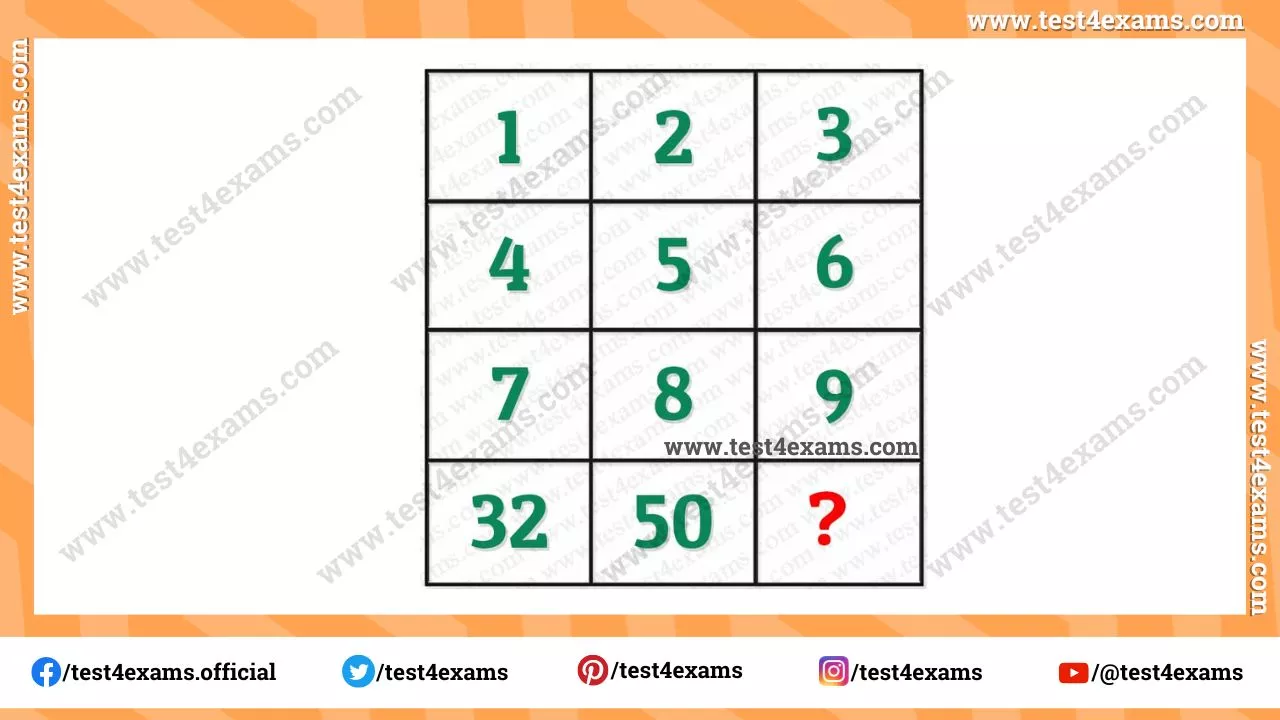 Mind Challenge Missing Number Puzzle | Number Puzzle | Test 4 Exams