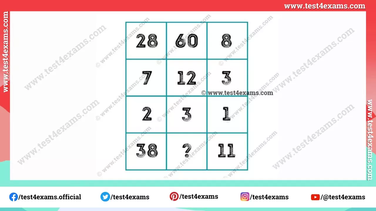 Missing Number Brain Teasers Puzzle With Answer - Test 4 Exams