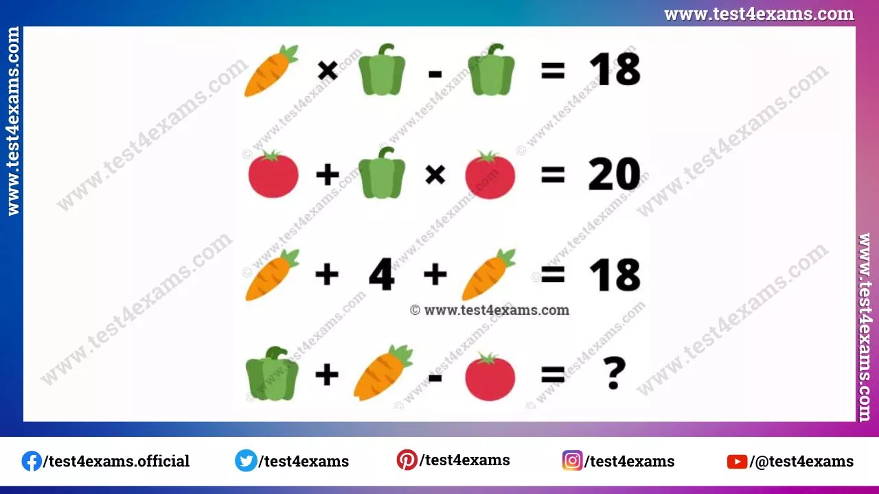 Carrot, capsicum, tomato puzzle picture of math - Test 4 Exams