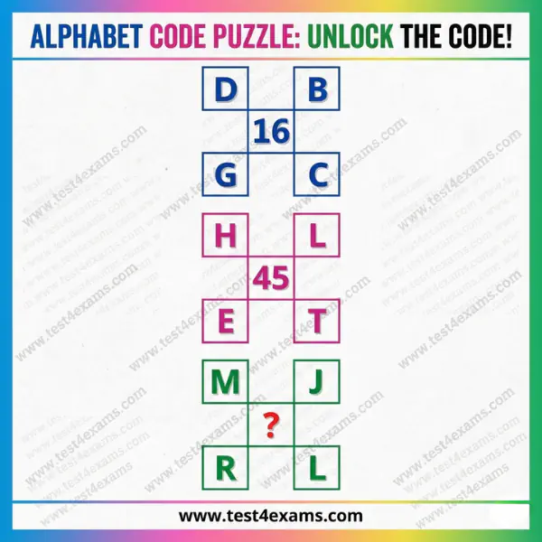 Brain twister alphabet puzzle with answer – 1108