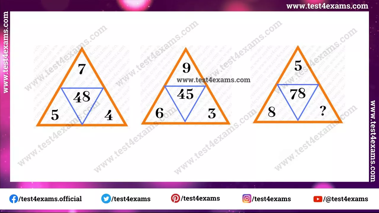 Solve Triangle Math Puzzle with Answer – 1028