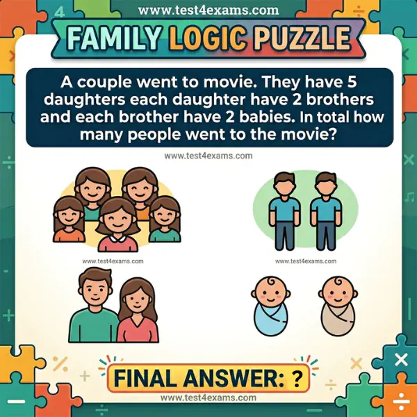 A couple went to movie. They have 5 daughters each daughter – 1045